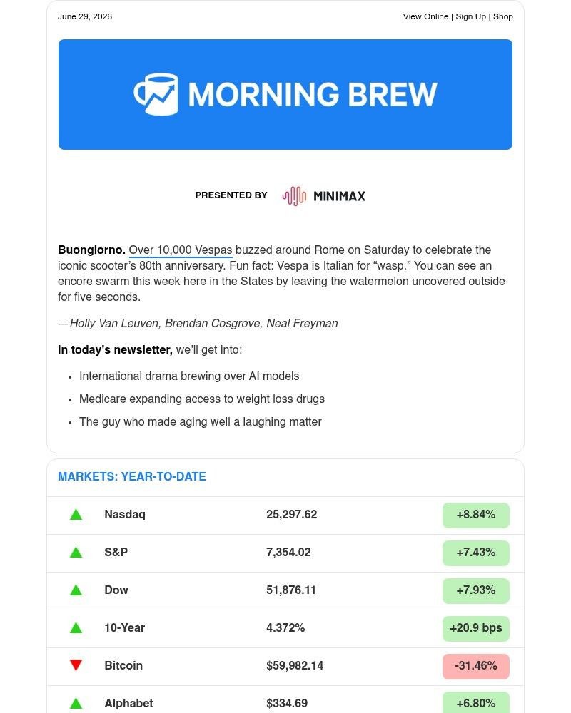 Screenshot of email sent to a Morning Brew Newsletter subscriber