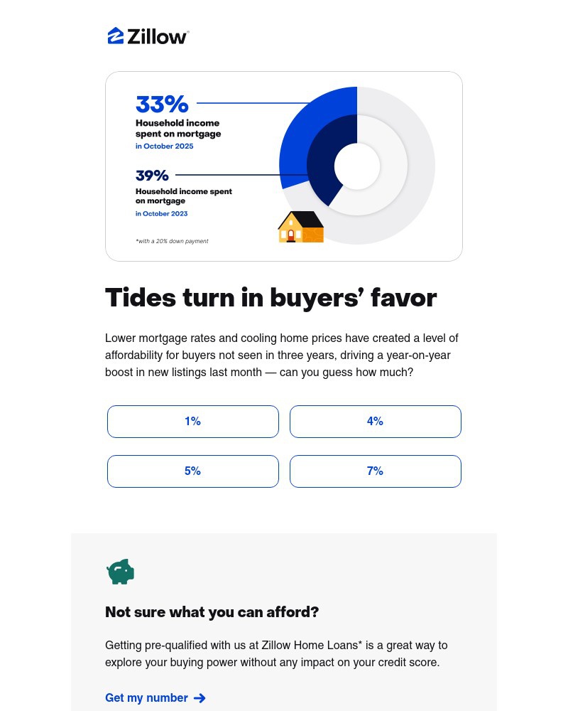 Screenshot of email with subject /media/emails/affordability-hits-3-year-high-3e76eb-cropped-34b17413.jpg