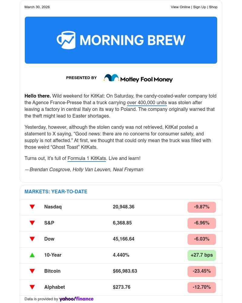 Screenshot of email sent to a Morning Brew Newsletter subscriber