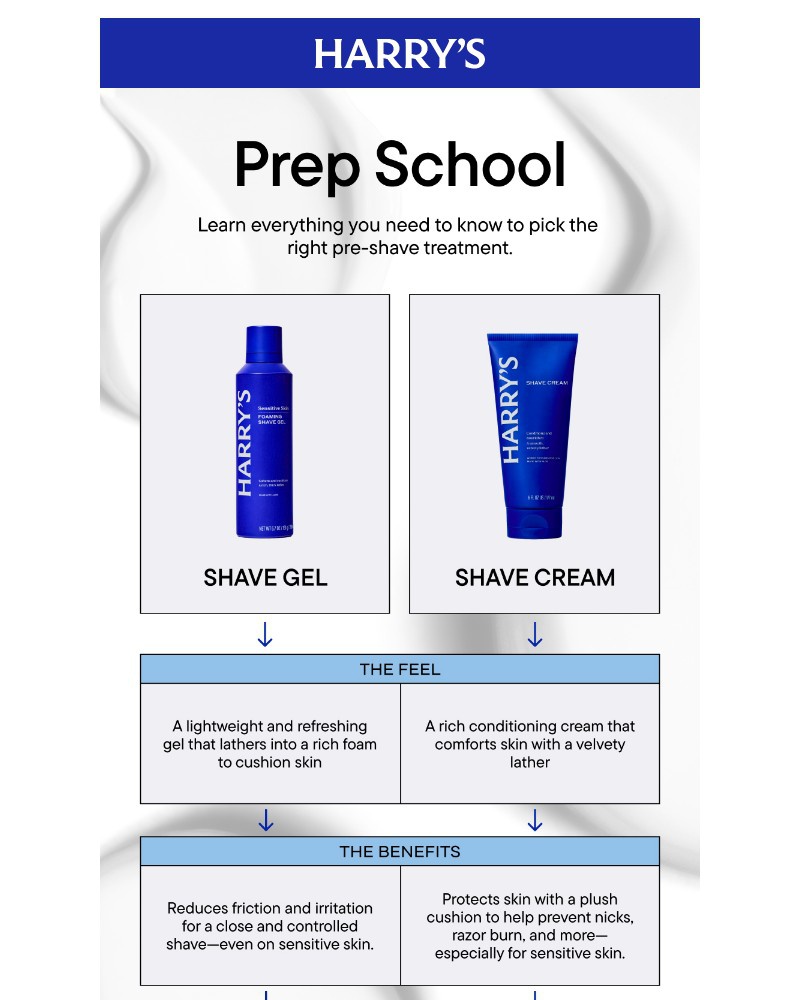 Screenshot of email sent to a Harry's Cart abandoner