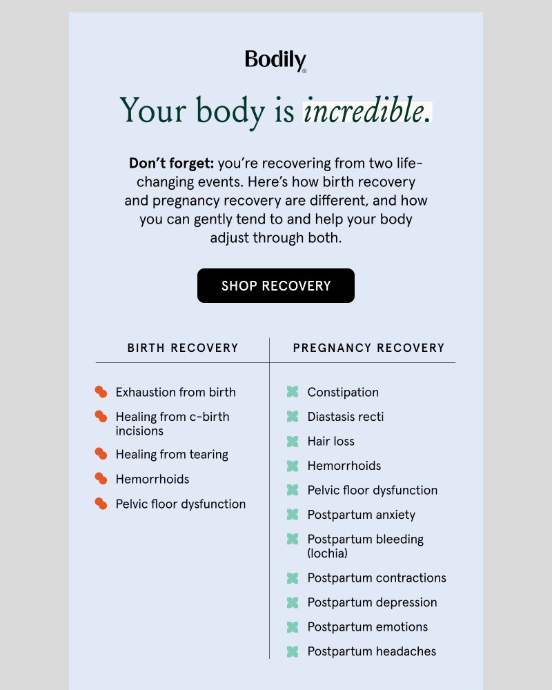 Screenshot of email sent to a Bodily Newsletter subscriber