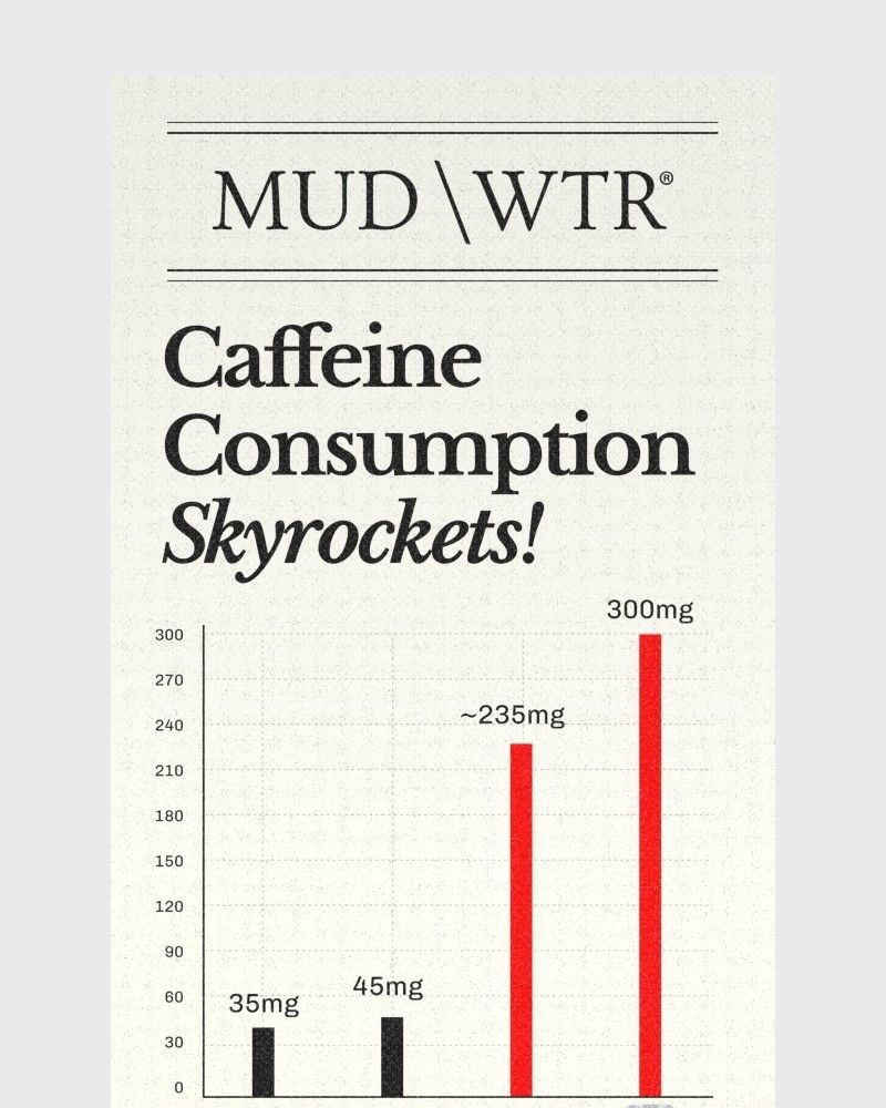 Screenshot of email sent to a MUD/WTR Newsletter subscriber