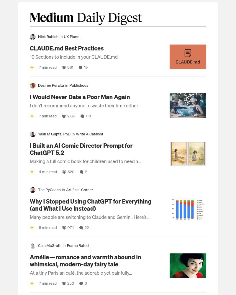 Screenshot of email sent to a Medium Registered user