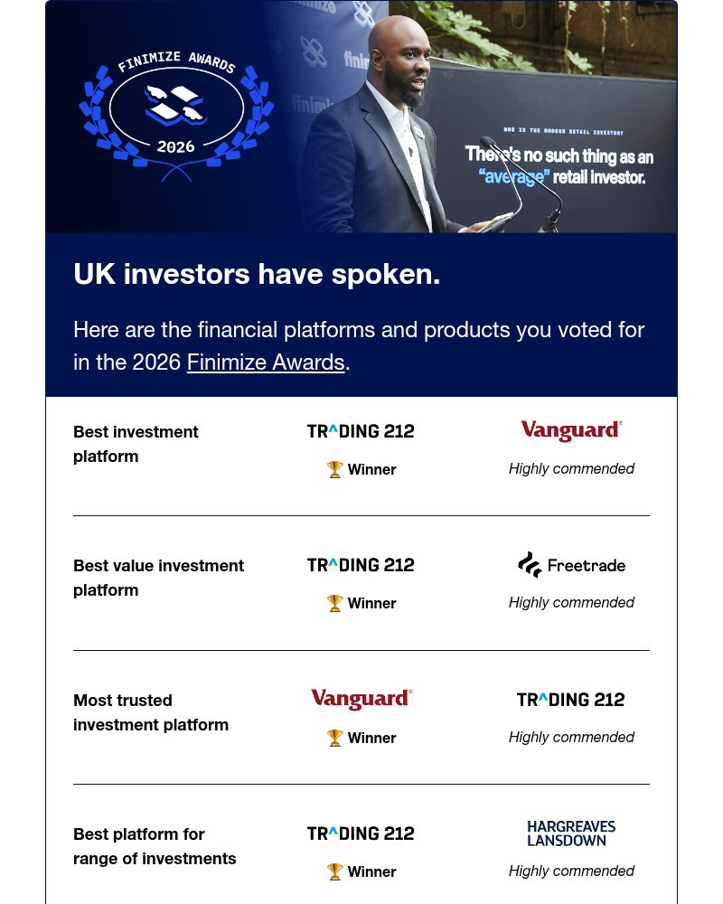 Screenshot of email with subject /media/emails/finimize-awards-winners-announced-d76e0a-cropped-0541ea00.jpg