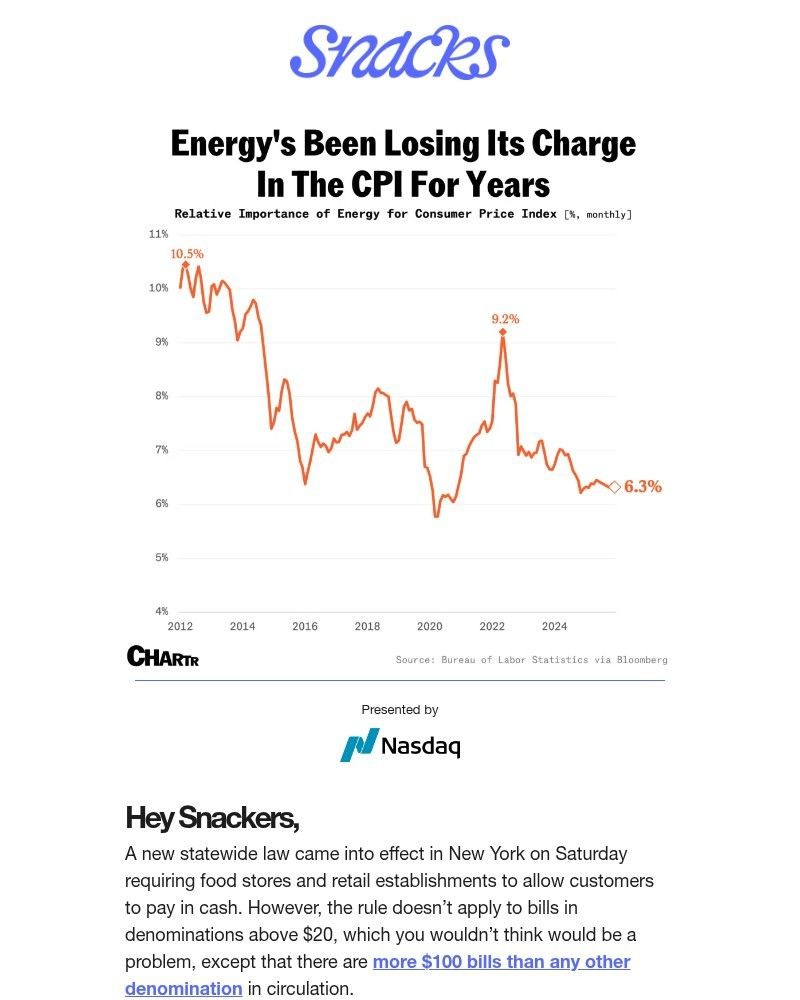 Screenshot of email with subject /media/emails/how-oil-prices-actually-impact-inflation-d9eebb-cropped-f273e509.jpg