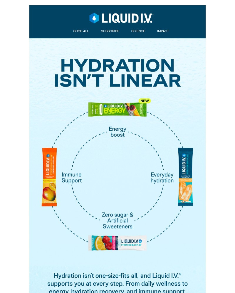 Screenshot of email with subject /media/emails/how-we-support-your-hydration-826034-cropped-df568420.jpg