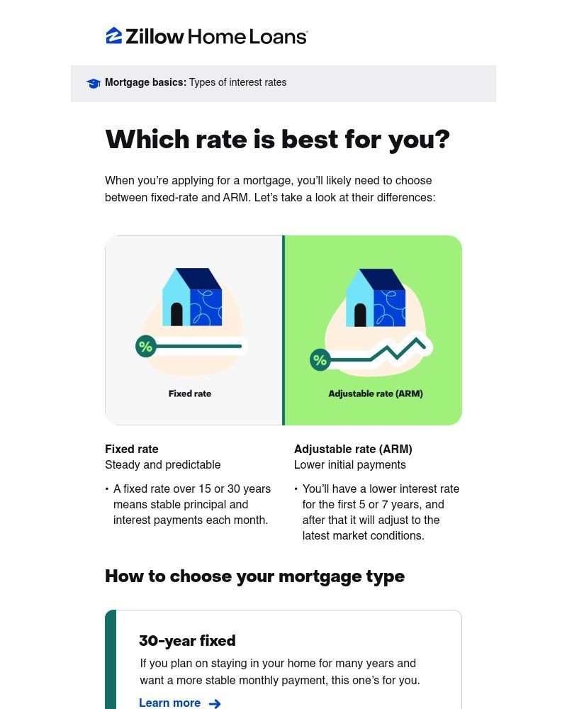Screenshot of email sent to a Zillow Registered user