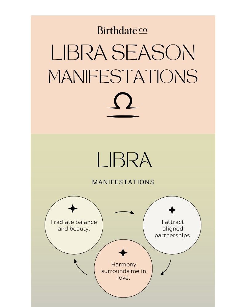 Screenshot of email with subject /media/emails/libra-season-manifestations-for-the-signs-91b1c3-cropped-3c26b1a7.jpg
