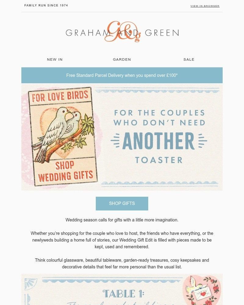 Screenshot of email with subject /media/emails/not-your-usual-wedding-gift-d96465-cropped-9ab6be6d.jpg