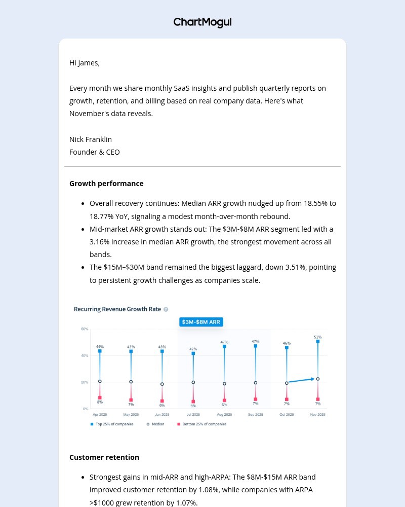 Screenshot of email with subject /media/emails/november-saas-snapshot-steady-growth-with-notable-segment-shifts-3483c8-cropped-45c8eee7.jpg