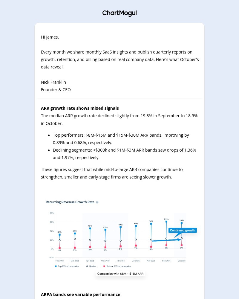 Screenshot of email sent to a ChartMogul Registered user
