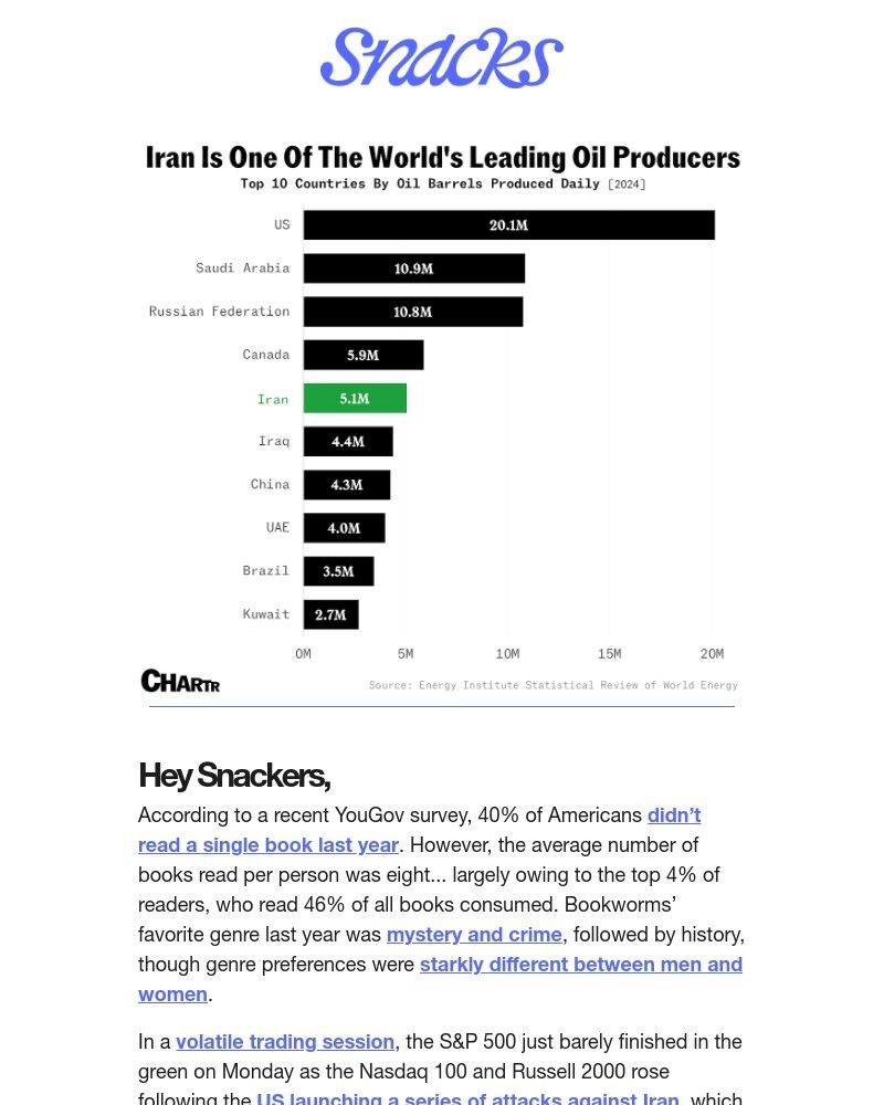 Screenshot of email with subject /media/emails/oil-prices-b459da-cropped-ba7f8eed.jpg