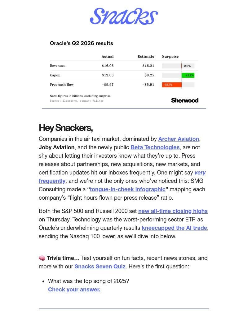 Screenshot of email with subject /media/emails/record-high-without-ai-8acf2d-cropped-df55a2ef.jpg