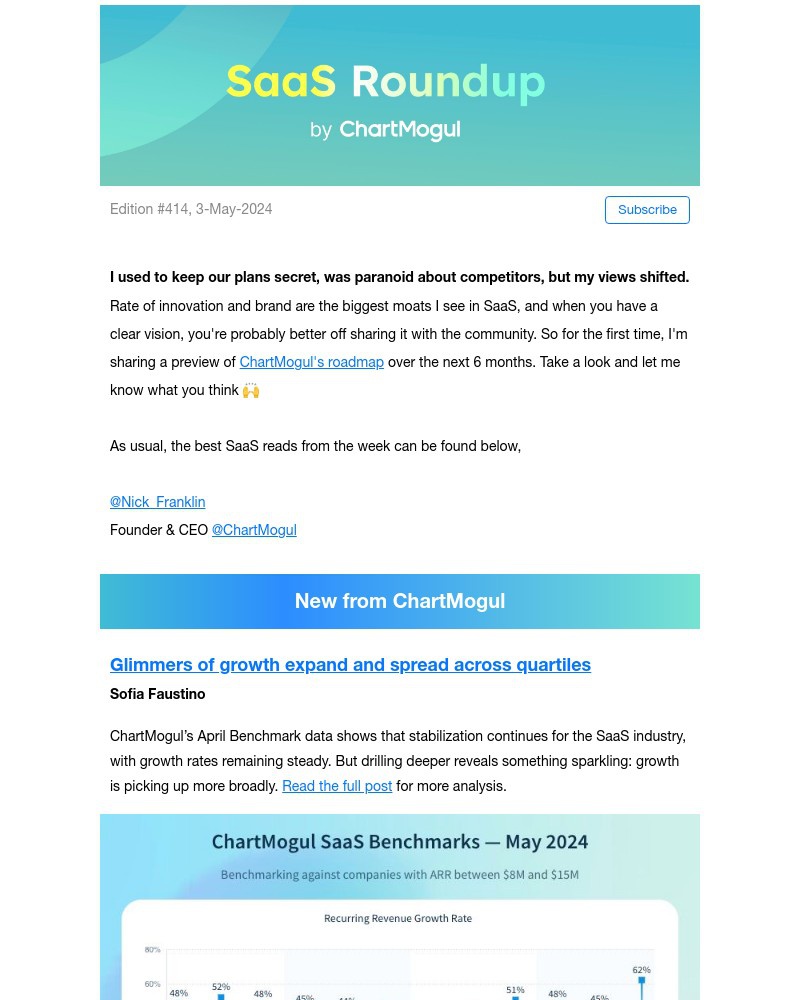 Screenshot of email with subject /media/emails/saas-roundup-our-roadmap-april-benchmarks-finding-a-technical-co-founder-and-more_qtefRVO.jpg
