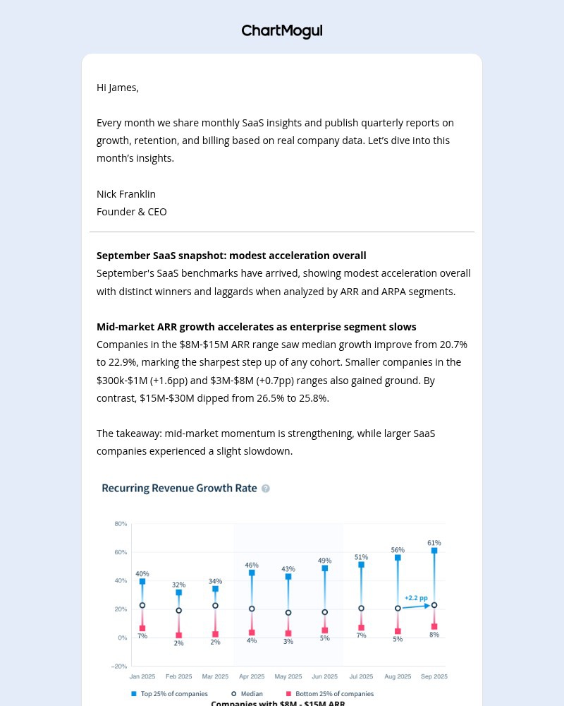 Screenshot of email with subject /media/emails/september-growth-benchmarks-a-steady-climb-6670a9-cropped-c51891a0.jpg