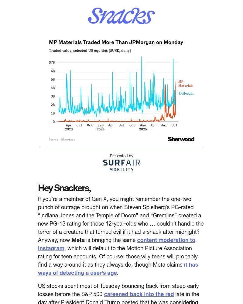 Screenshot of email with subject /media/emails/shiny-happy-metals-trading-hands-5b98aa-cropped-6bf6de24.jpg