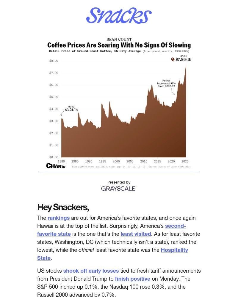 Screenshot of email with subject /media/emails/tariffs-jack-up-coffee-prices-b7cba4-cropped-f0a12253.jpg