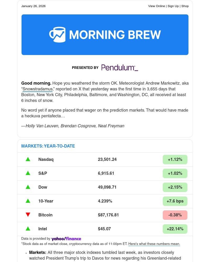 Screenshot of email sent to a Morning Brew Newsletter subscriber