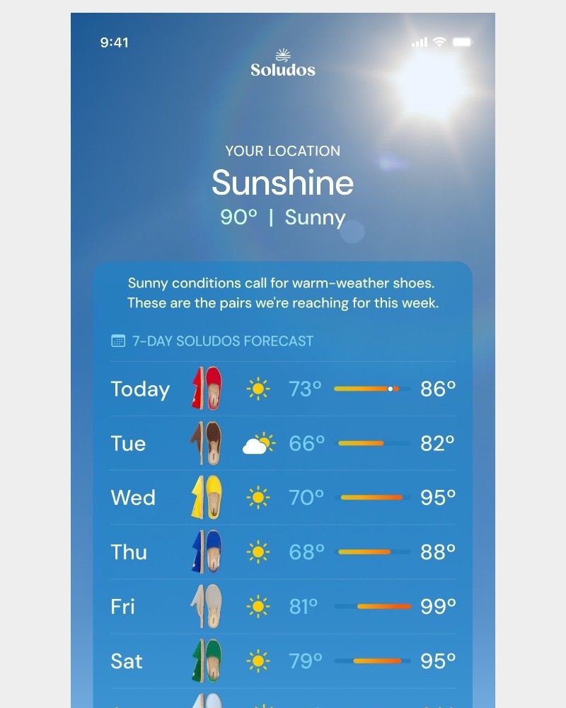 Screenshot of email sent to a Soludos Newsletter subscriber