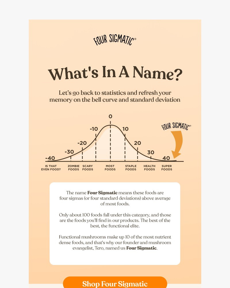 Screenshot of email with subject /media/emails/the-functional-elite-four-sigma-foods-e0db77-cropped-dfb138d5.jpg