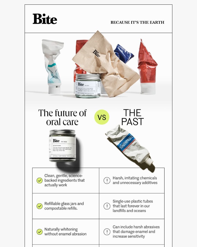 Screenshot of email with subject /media/emails/the-future-of-oral-care-is-here-82b68d-cropped-956aacae.jpg