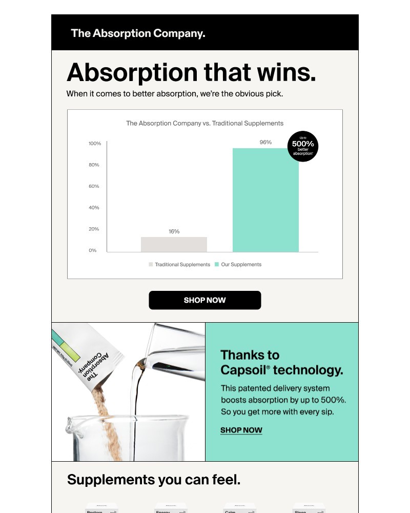 Screenshot of email with subject /media/emails/this-chart-says-it-all-639d1d-cropped-3fa59b39.jpg