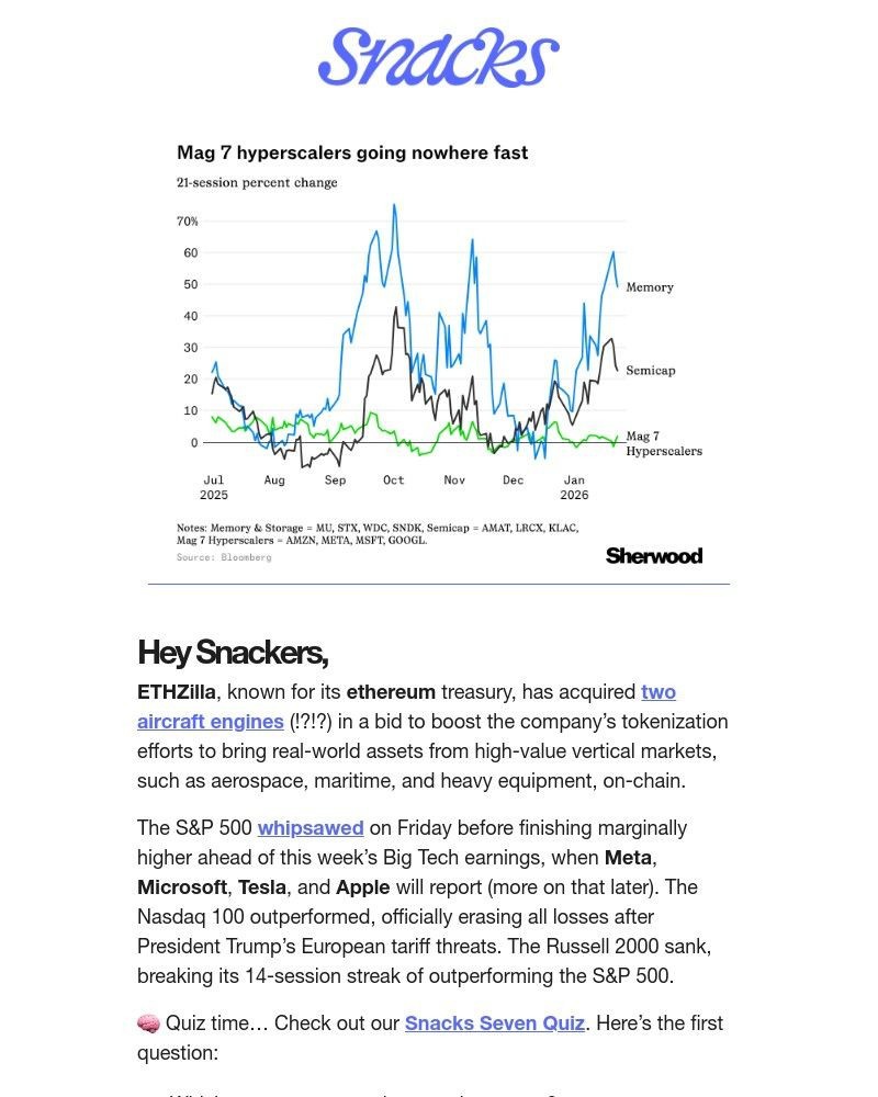 Screenshot of email with subject /media/emails/this-weeks-tech-earnings-d909da-cropped-348aff87.jpg