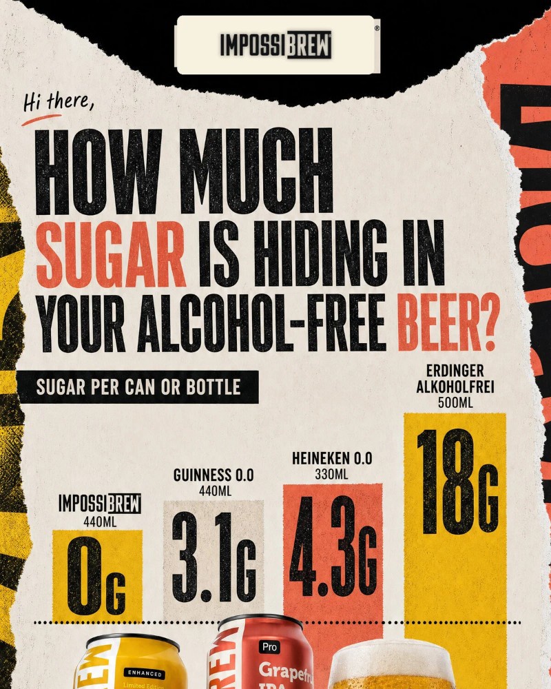 Screenshot of email with subject /media/emails/wait-how-much-sugar-again-a76eb5-cropped-0967f10c.jpg