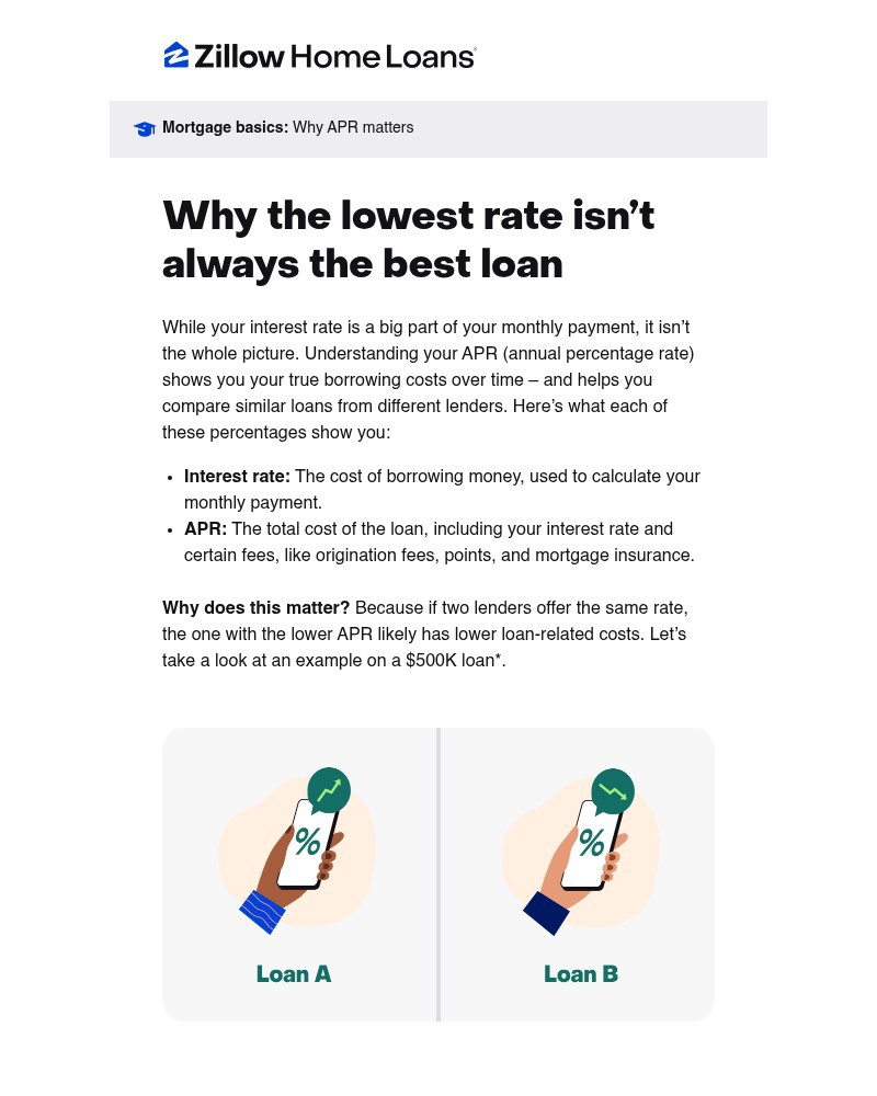 Screenshot of email with subject /media/emails/what-apr-means-for-your-mortgage-950599-cropped-6dbb004c.jpg
