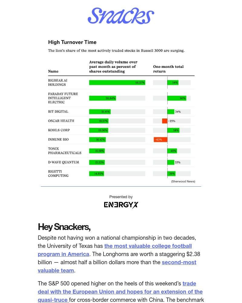 Screenshot of email with subject /media/emails/woof-78ca00-cropped-0ef6a6c8.jpg