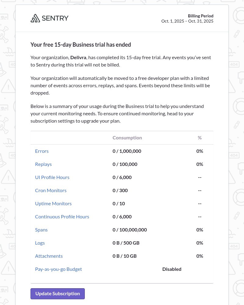 Screenshot of email with subject /media/emails/your-free-15-day-business-trial-has-ended-929c4e-cropped-3f7c86ab.jpg