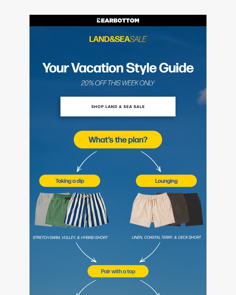Screenshot of email with subject /media/emails/your-vacation-style-guide-64b868-cropped-68c56e6e.jpg