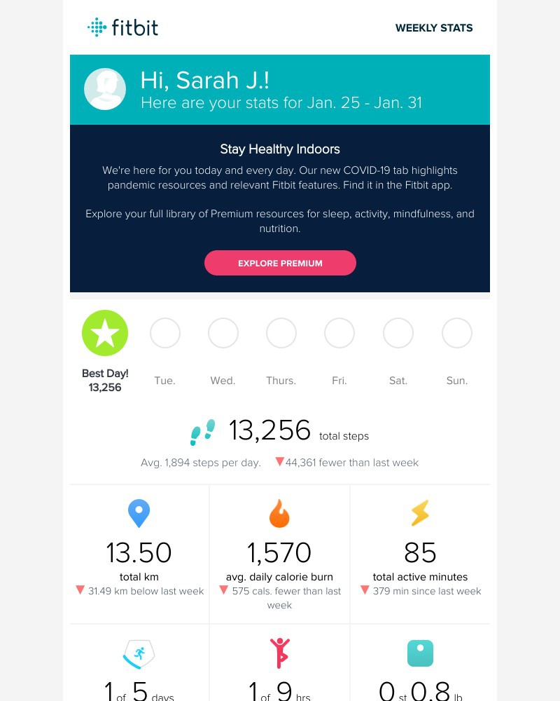 Screenshot of email with subject /media/emails/your-weekly-progress-report-from-fitbit-0abe69-cropped-088ab946.jpg