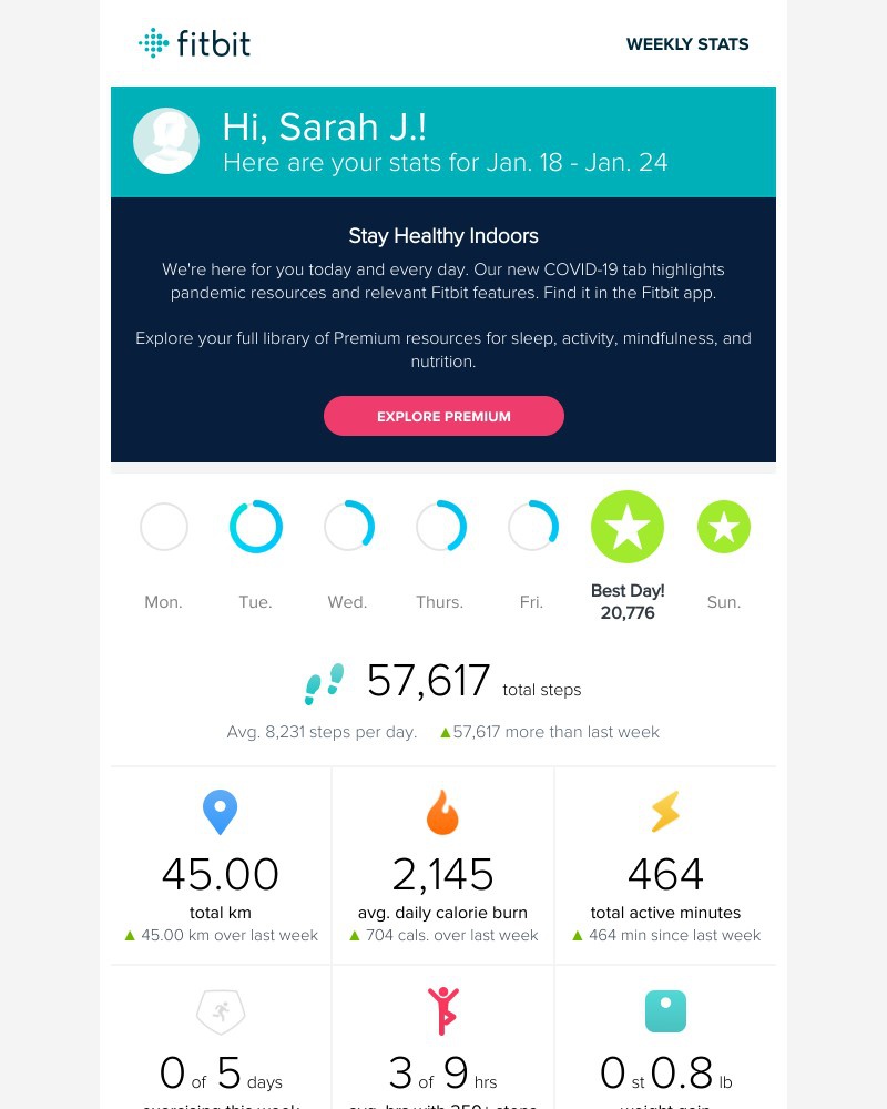 Screenshot of email with subject /media/emails/your-weekly-progress-report-from-fitbit-d70158-cropped-3a3028c2.jpg